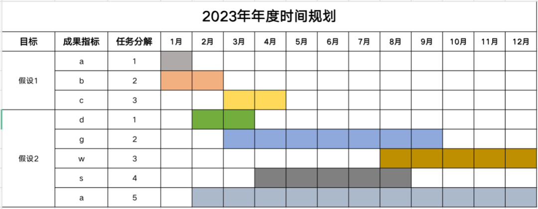 管理者怎样做好管理？｜管理